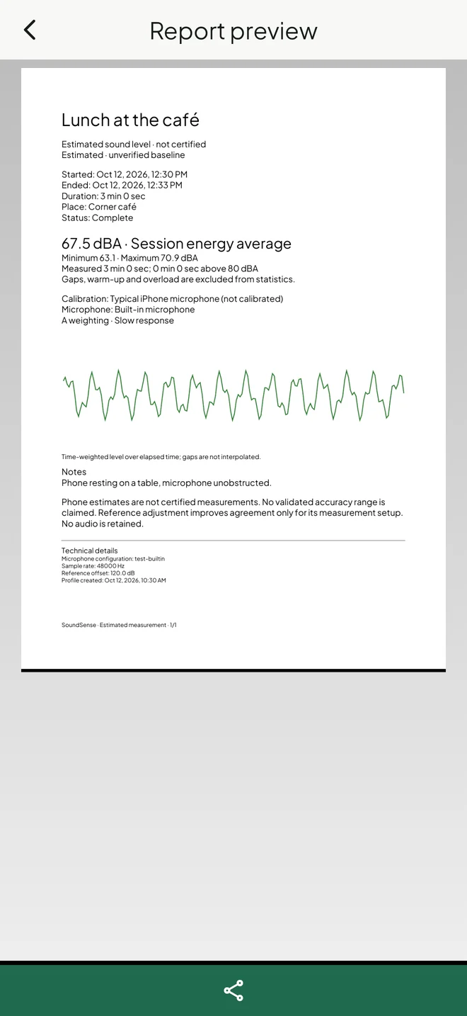 A PDF report preview with the session average, a level graph, notes and technical details